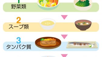 野菜優先で血管力を上げる！カレー納豆で血液サラサラ！