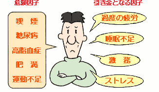 心筋梗塞の対処法！