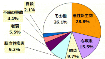 狭心症と心筋梗塞の予防方法！